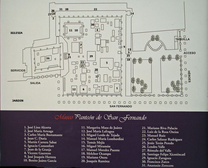 Mapa actual del panteón de san Fernando